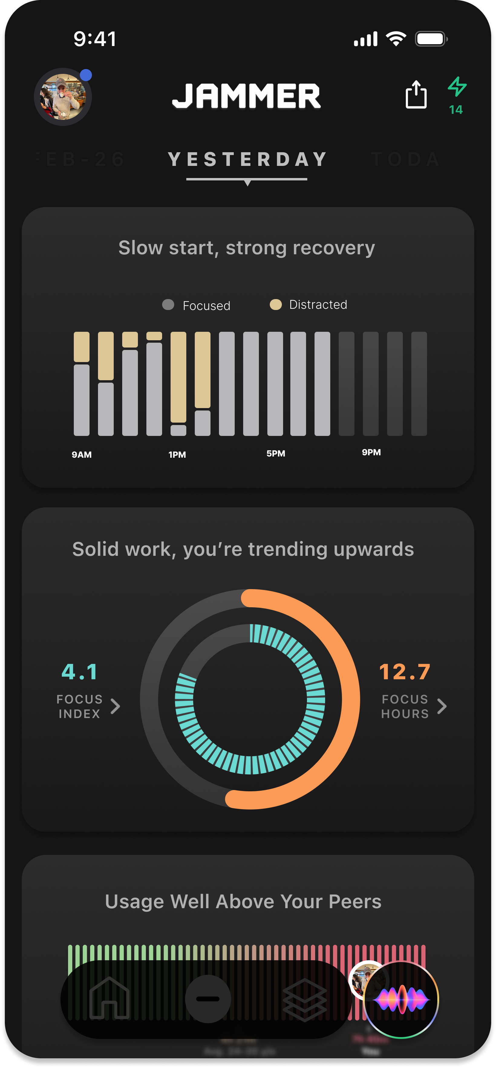 Daily focus score and screen time chart